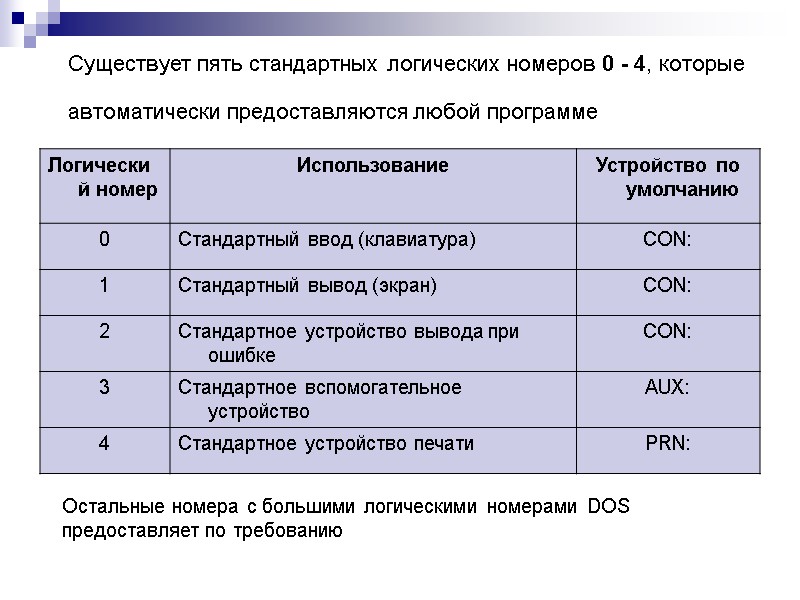 Существует пять стандартных логических номеров 0 - 4, которые автоматически предоставляются любой программе 
